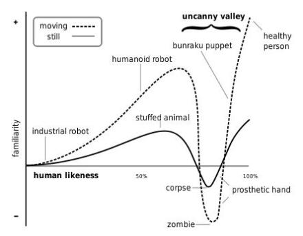 uncanny_valley