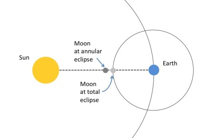annular_eclipse