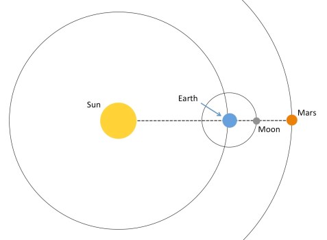 Moon - Mars conjunction